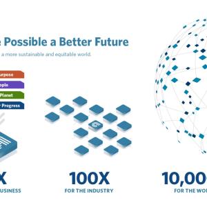 Make Possible a Better Future infographic