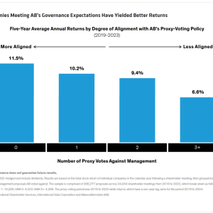 Info graphic bar chart "Companies Meeting AB’s Governance Expectations Have Yielded Better Returns" 
