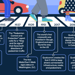 pedestrian safety timeline