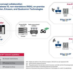 Infographic highlighting Private 5G proof of concept