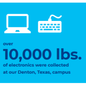 Three photos: people looking at potted plants, statistic "over 10,000 lbs. of electronics were collected at our Denton, Texas, campus', and a trailer full of items.