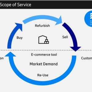 Graph of Scope of Service