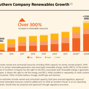 Info graphic Southern Company Renewables Growth showing Over 300% increase in renewable resources.