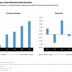 "In Other Cases, Factor Relevance Varies by Sector" with graphs