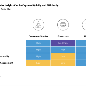 "Deep and Complex Insights Can Be Captured Quickly and Efficiently" with chart