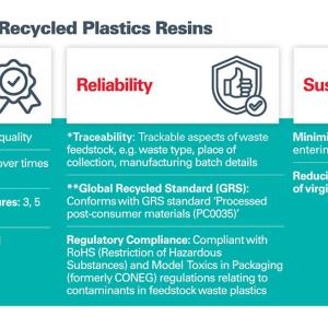 Info Graphic "Why RECOLOOP Recycled Plastics Resins" with three columns and bullet points "Performance, Reliability, Sustainability."