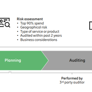 Risk Assessment diagram
