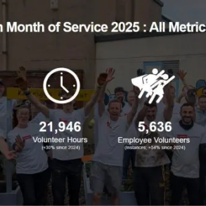 Love on Month of Service 2025: All Metrics Grown!