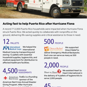salvation army truck and infographic of relief to Puerto Rico after Hurricane Fiona