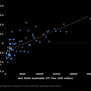 Info graphic Sentiment vs. next month sustainable ETF flows point graph