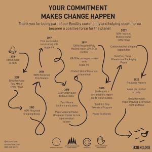 EcoEnclose evolution