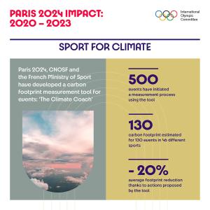 Info graphic "Sport for Climate" with statistics on climate impact.