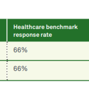 Info graphic "Employee survey results" with a graph of results from 2021 and 2022