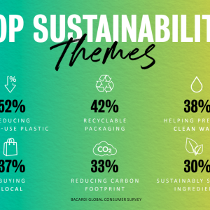 Top Sustainability Themes