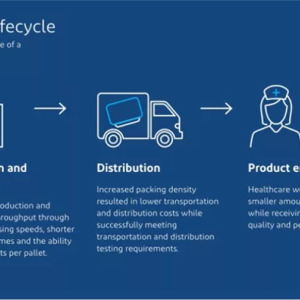 Diagram of the sustainability life cycle