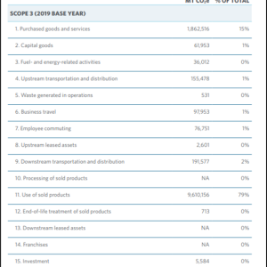 Scope 3 Emission chart