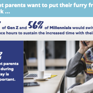 Person on the phone while holding a dog. Reads: Younger pet parents want to put their furry friends first during work... 