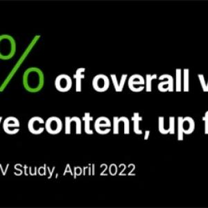 This year, 53% of overall viewers are more likely to watch inclusive content, up 13% from 2021 And these viewers are also spending more time with diverse-owned networks. On national television, for instance, all viewers watched more than 140 million hours of content from Black-owned networks in March 2022―double what Black audiences alone watched
