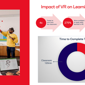 Info graphic "Impact of VR on Learning Outcomes" a pie chart showing time to complete training, on the left a person looking at a virtual dna strand.