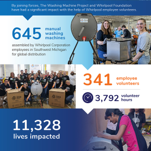 First year by the numbers graphic