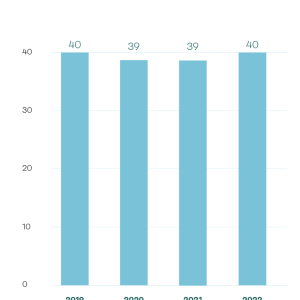 water use intensity infographic 