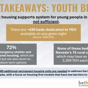 Key Takeaways: Youth Beds