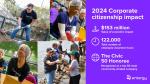 2024 Corporate Citizenship Impact