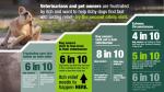 elanco Itchy dog report infographic 