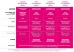 Plan comparison chart of first responder and military offerings