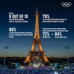 Eiffel Tower infographic