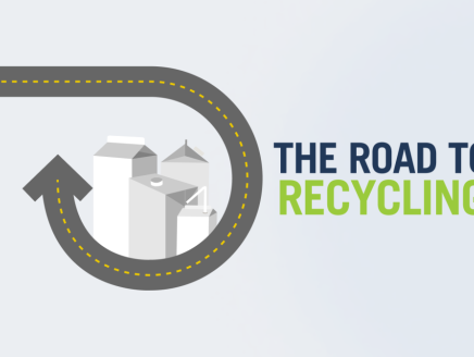 "The Road to Recycling" with image of a road