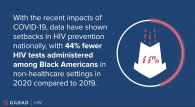 HIV/AIDS infographic