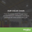 "Our Value Chain" and Whirlpool logo.