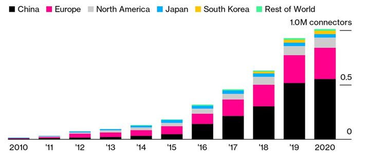 EV use graph