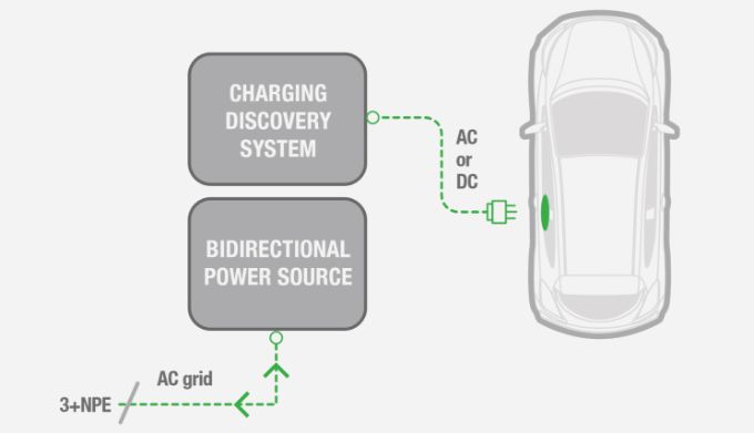 charging set up