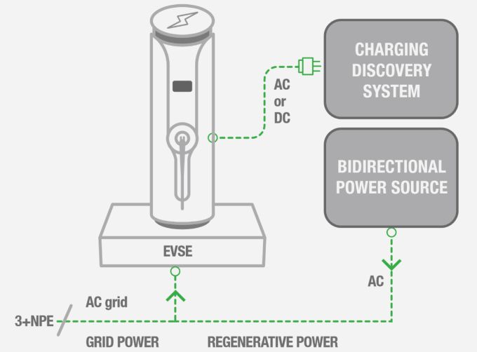 charging station