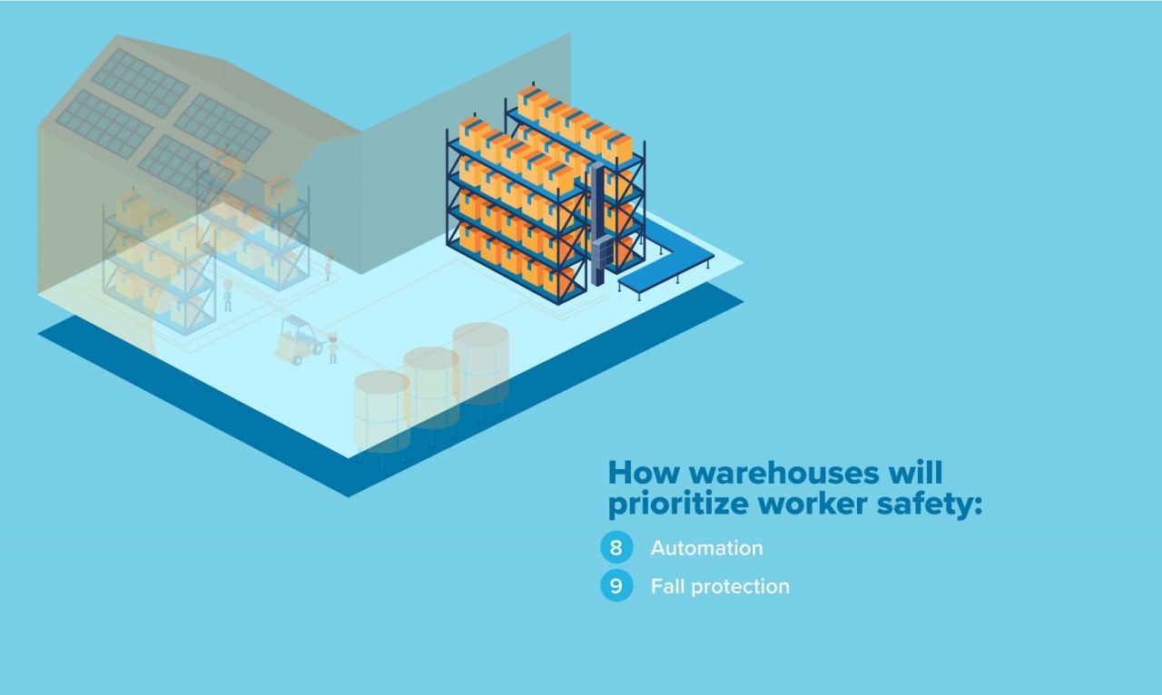 Warehouse Layout Ideas for a Sustainable Future