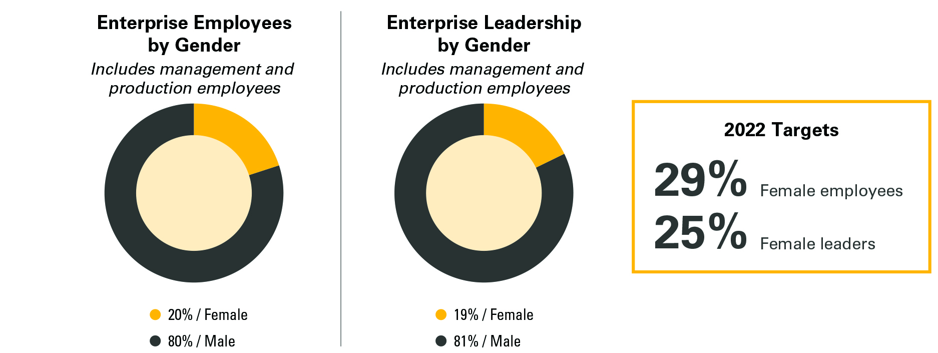 Caterpillar Celebrates Diversity & Inclusion