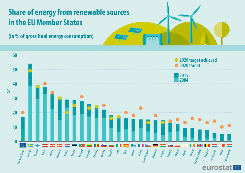 sustainability-is-driving-global-biofuel-policy-and