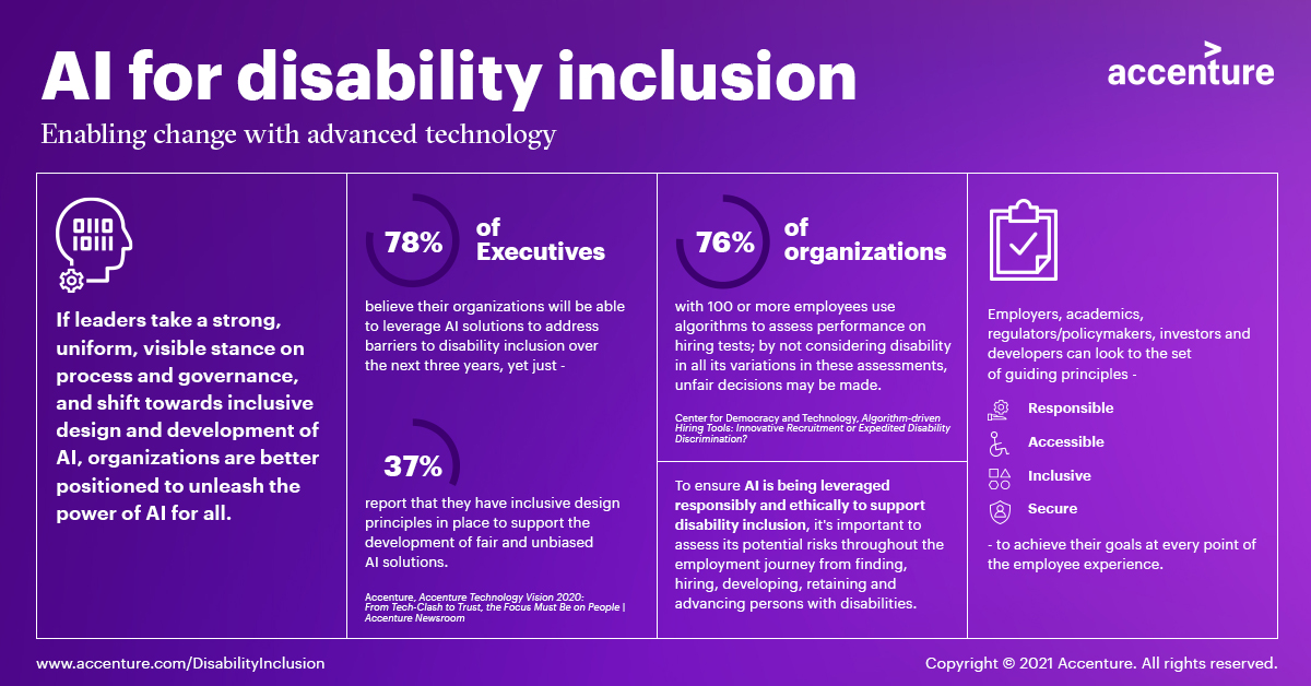 AI for Disability Inclusion