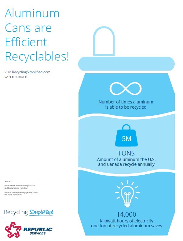 What Happens to Recycled Aluminum Cans?