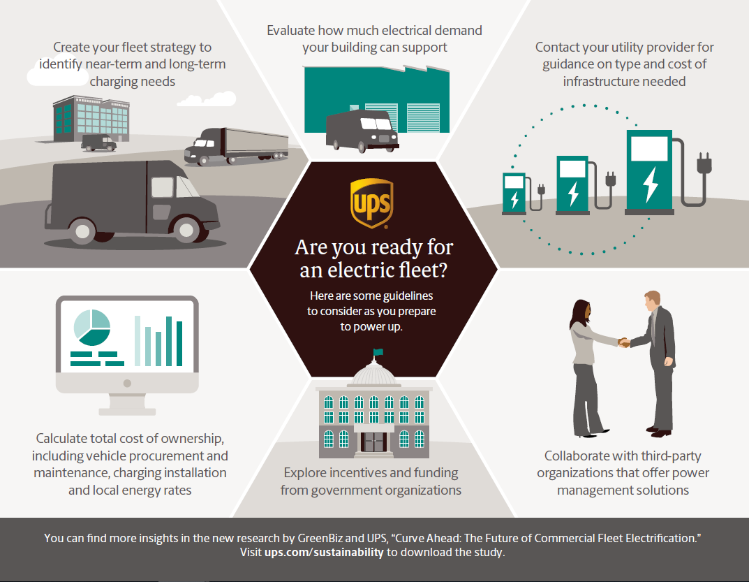 Infographic Are You Ready for an Electric Fleet?