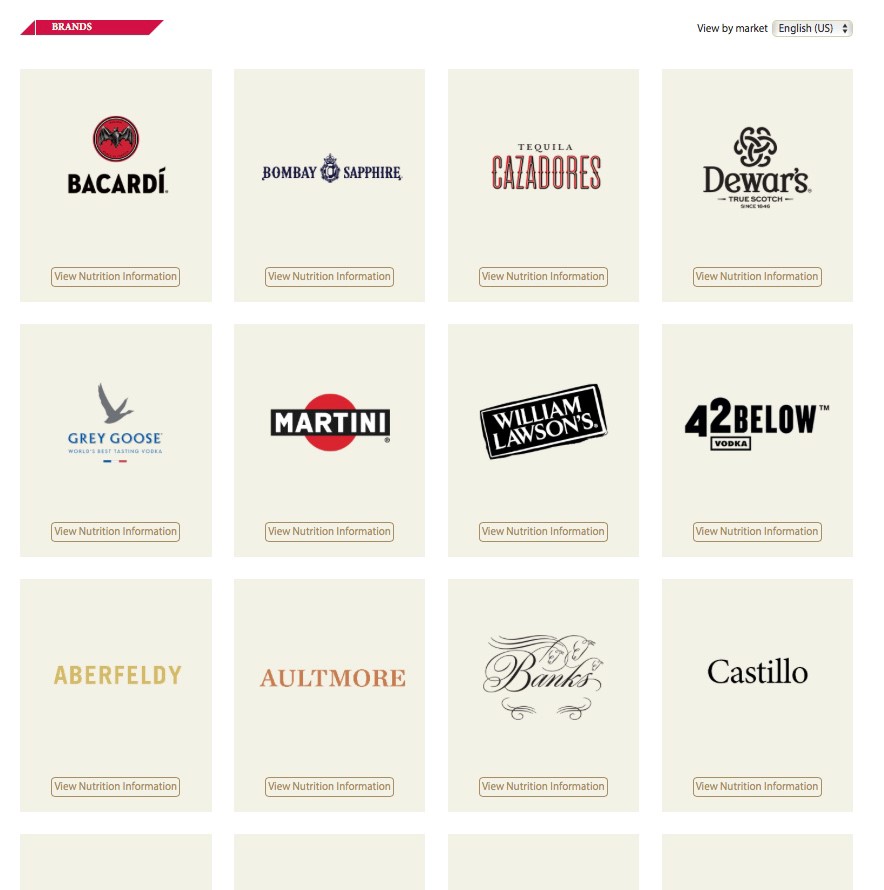 Bacardi White Rum Nutritional Information Besto Blog