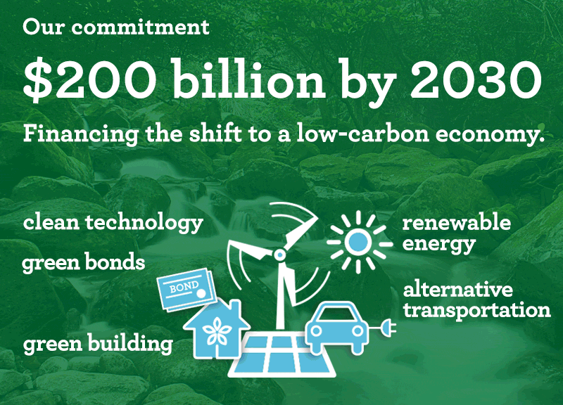 Wells Fargo Announces 200 Billion Sustainable Financing...