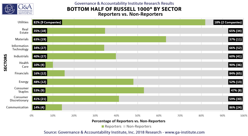 Russell 1000 Chart