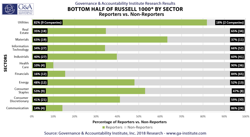 Russell 1000 Index Chart