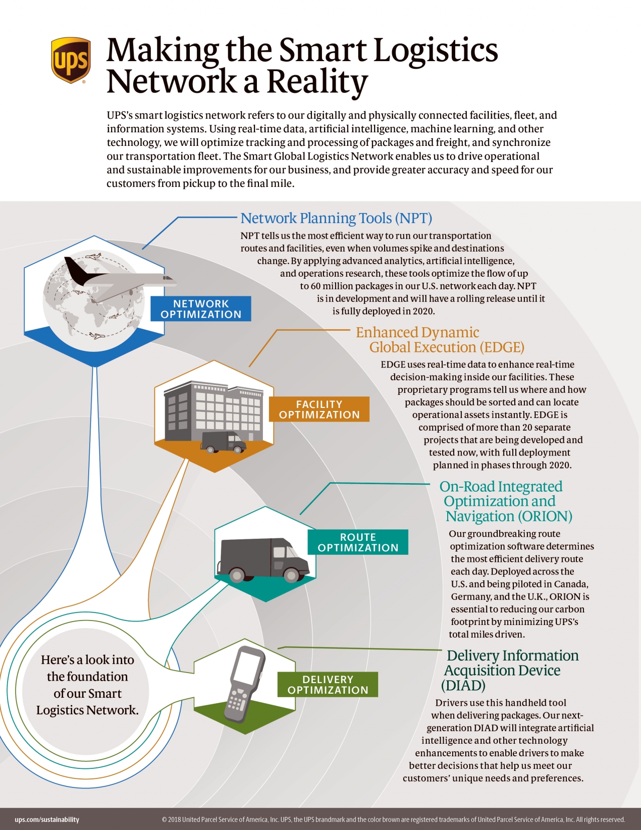 delivery information acquisition device diad