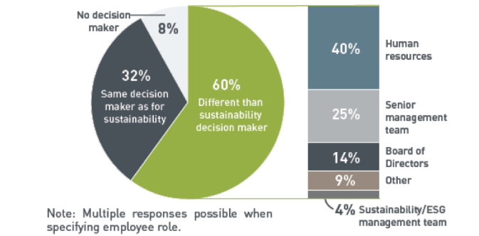 The New Role of the 21st Century Architect and Designer:...