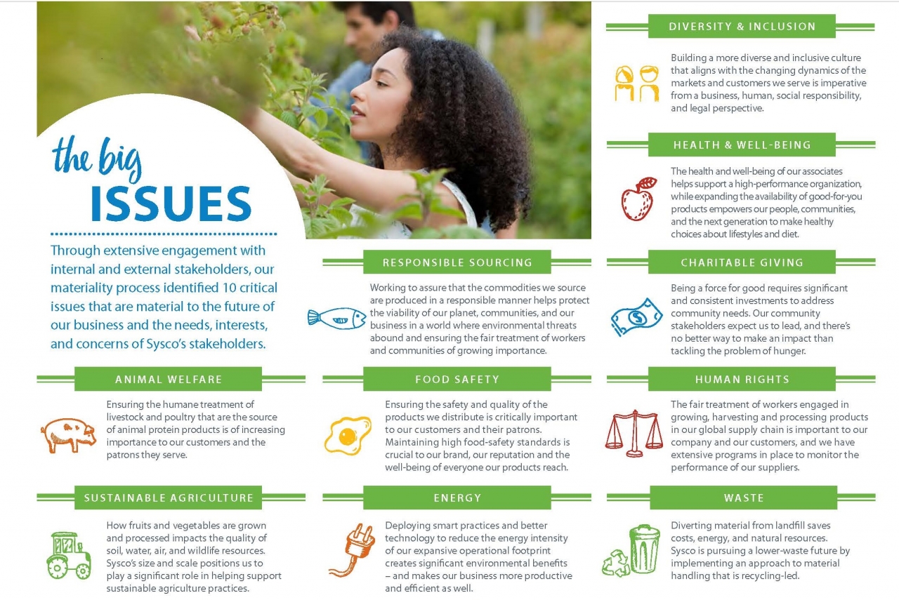 Sysco Benefits Login pages Info