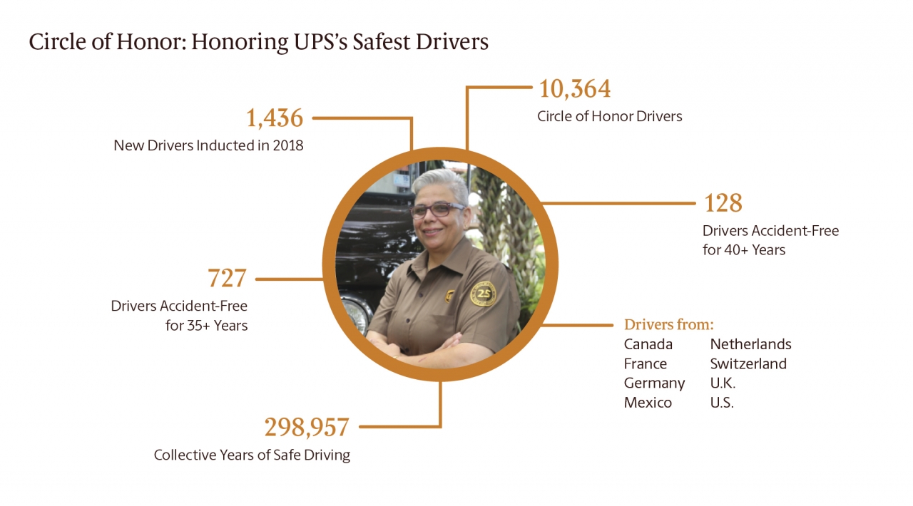 UPS Infographic 2018 Circle of Honor